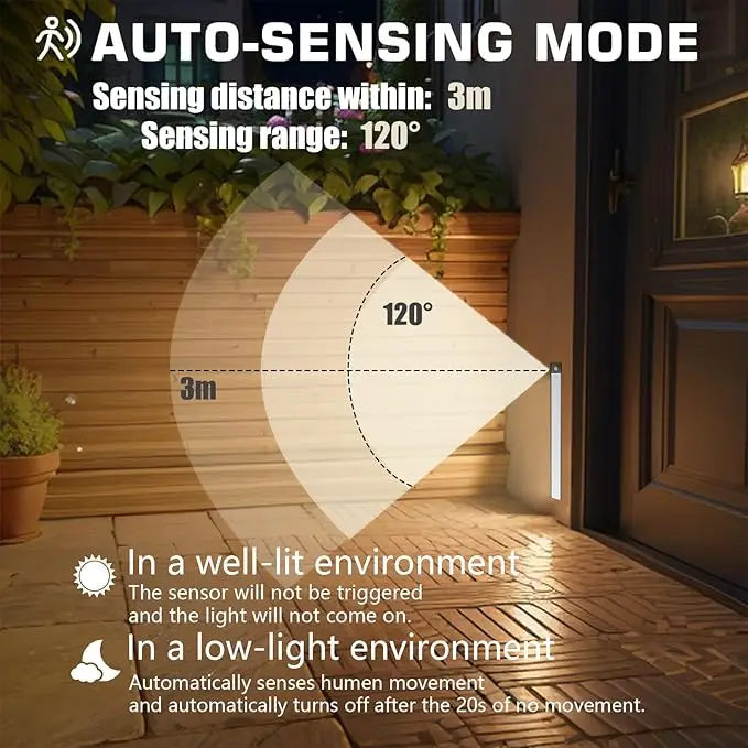 Light Human Body Induction Light Magnetic Suction Bedroom Long Strip Night Light